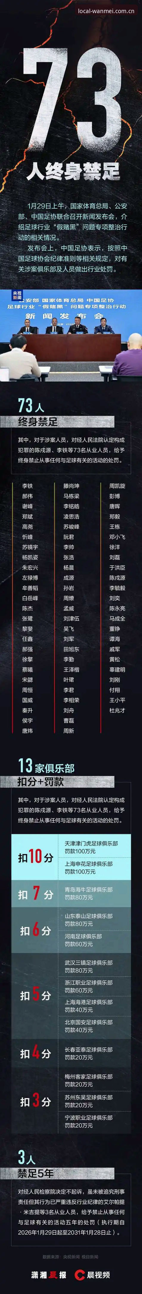 足协禁足名单vs联赛生态：老用户用完美娱乐棋牌数据评测复盘这场足坛风暴